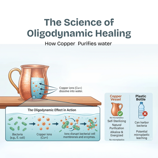 The Science of Copper: Why You Should Be Drinking Water from a Copper Vessel
