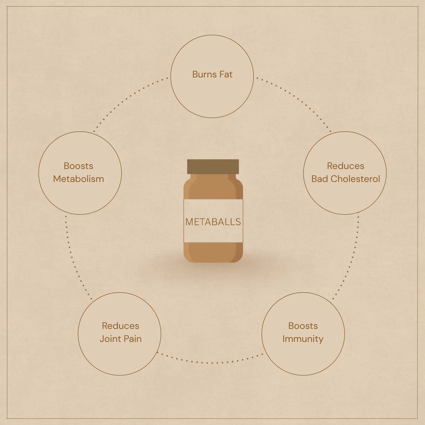 Metaballs - Metabolic Booster