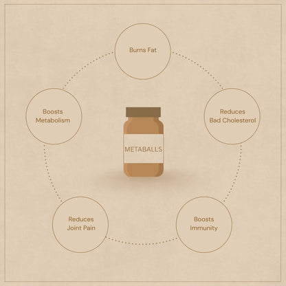 Metaballs - Metabolic Booster